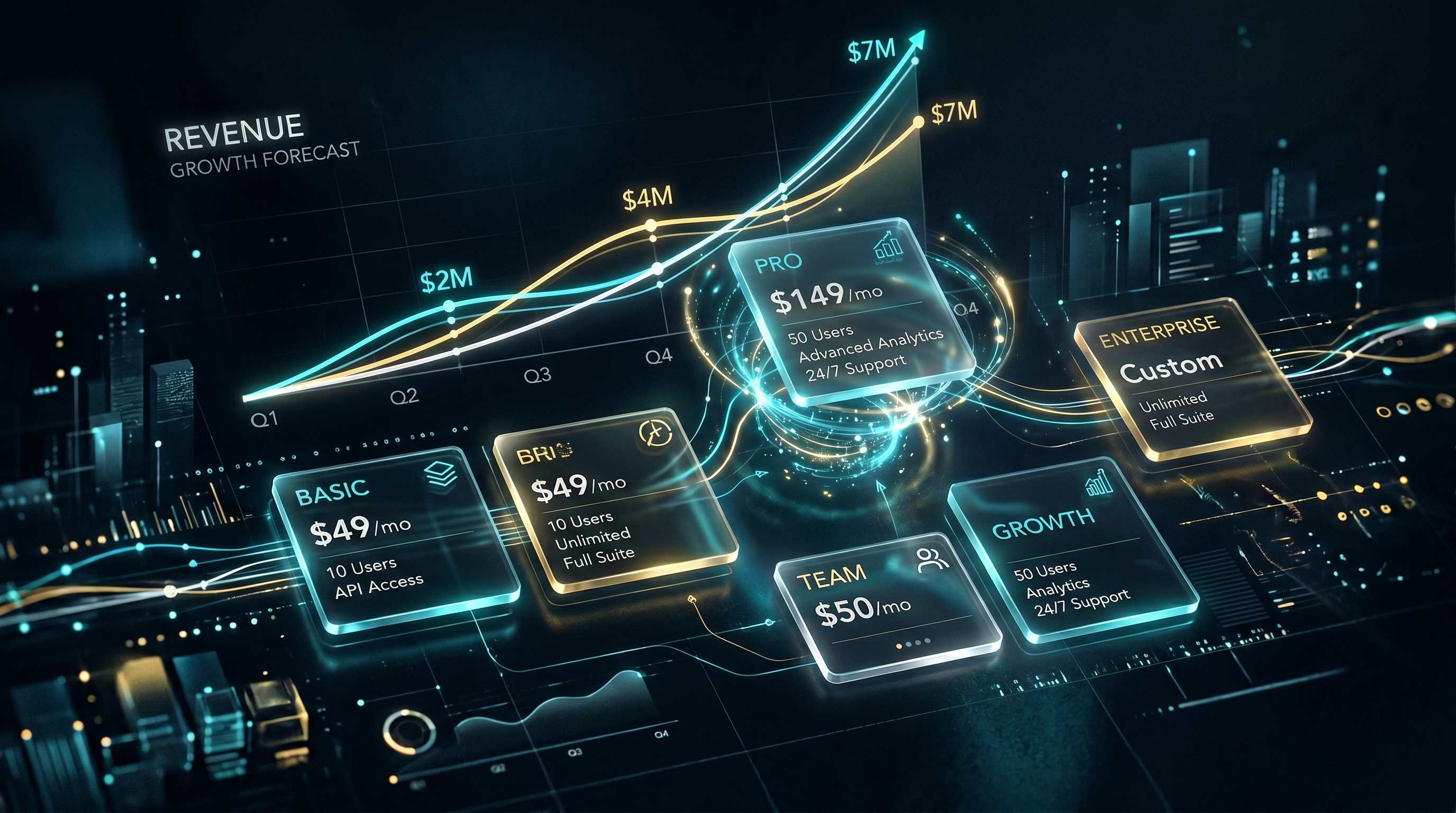Pricing simulation dashboard illustrating usage tiers and revenue forecasts