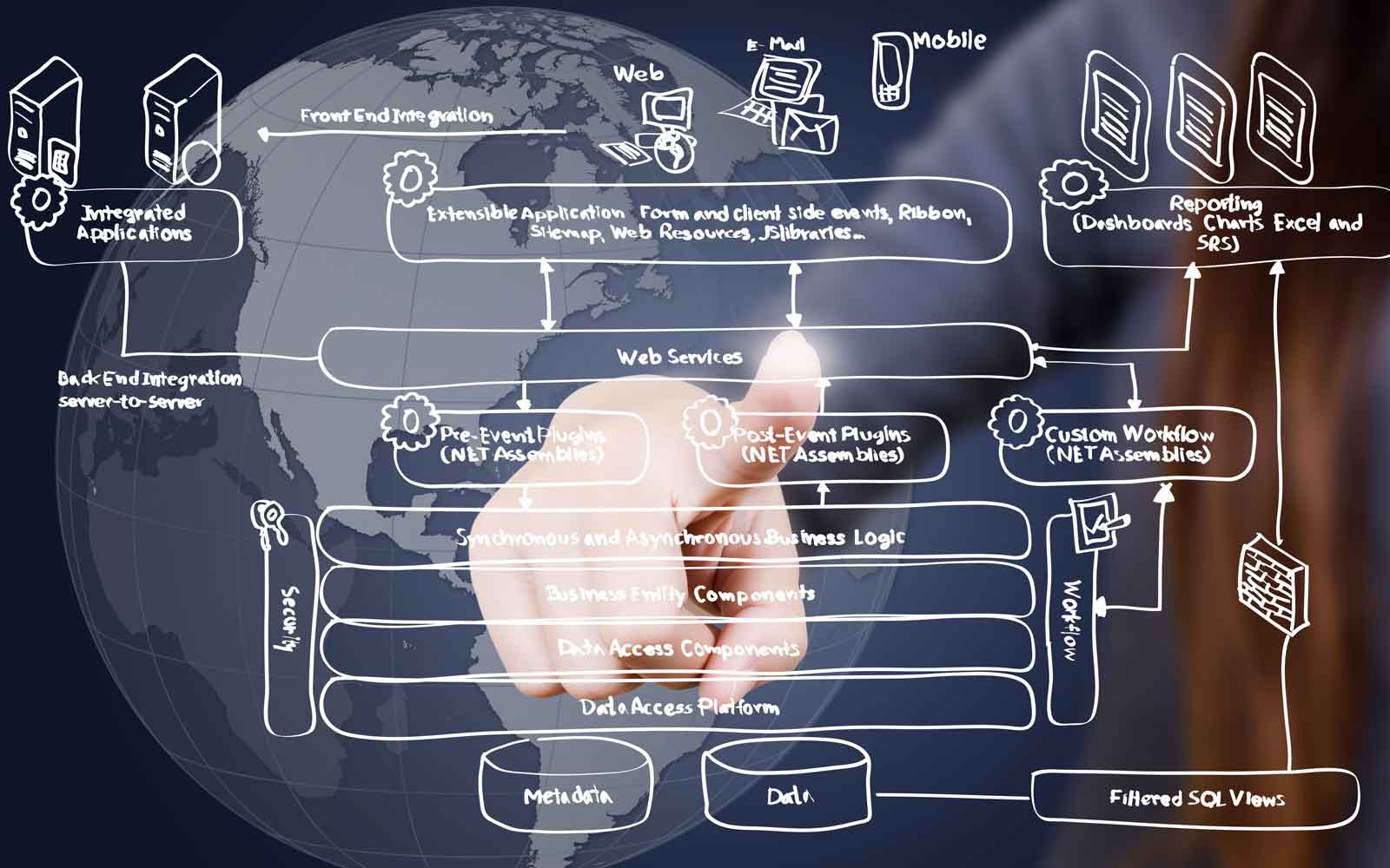 Hand-drawn systems, web services and workflow architecture over a world map