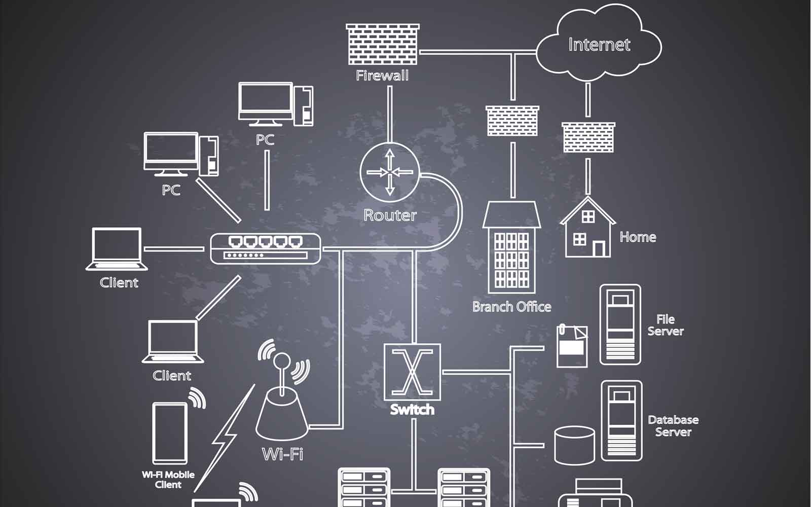 Diagram of computers, routers, switches, servers, wireless devices and internet connections
